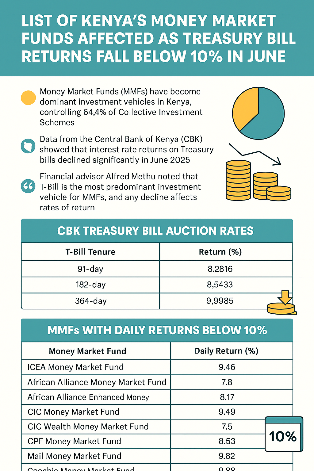 Money Market Funds